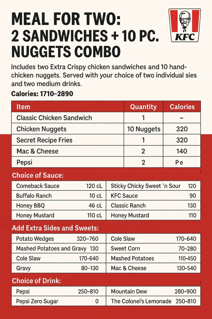 Meal for Two 2 Sandwiches + 10 pc. Nuggets Combo